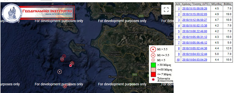 Οι επίσημες ανακοινώσεις του Γεωδυναμικού Ινστιτούτου