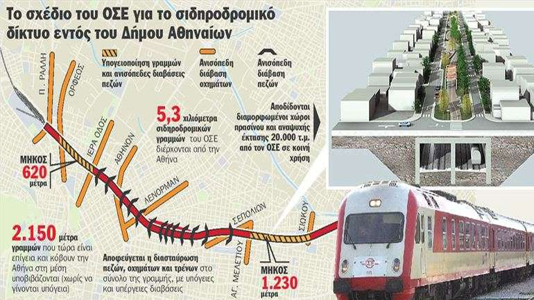 Η υπογειοποίηση των σιδηροδρομικών γραμμών αποτελούσε για πολλά χρόνια αίτημα των κατοίκων της περιοχής