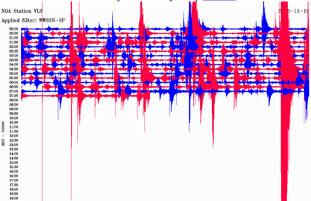 Δείτε πώς κατέγραψε τη δόνηση ο σεισμογράφος που είναι εγκατεστημένος στην Κεφαλονιά