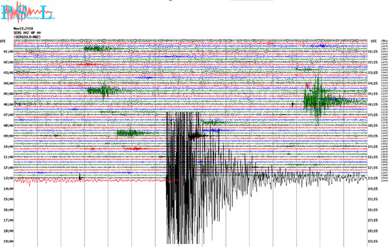 Δείτε πώς κατέγραψε τη δόνηση ο σεισμογράφος του Πανεπιστημίου Πατρών που είναι εγκατεστημένος στη Σεργούλα