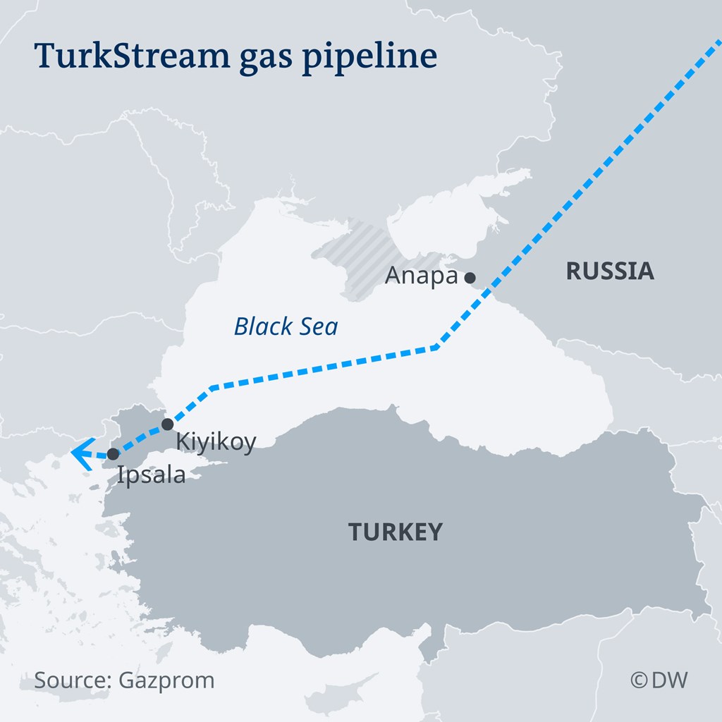 Γράφημα με τον ρωσικό αγωγό TurkStream