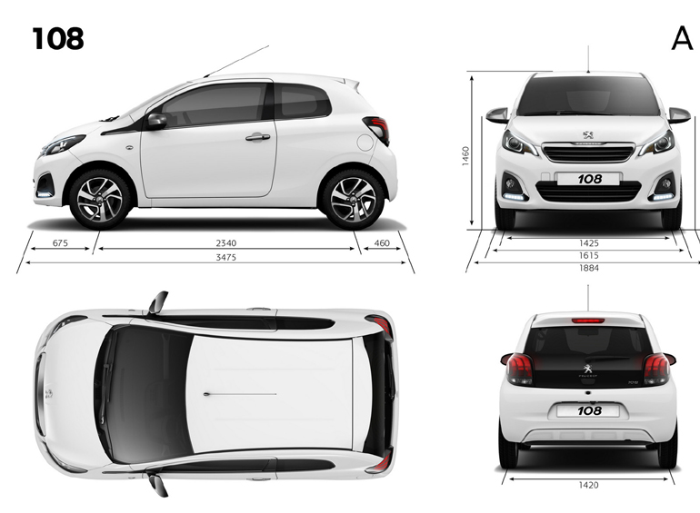 Οι διαστάσεις του μοντέλου