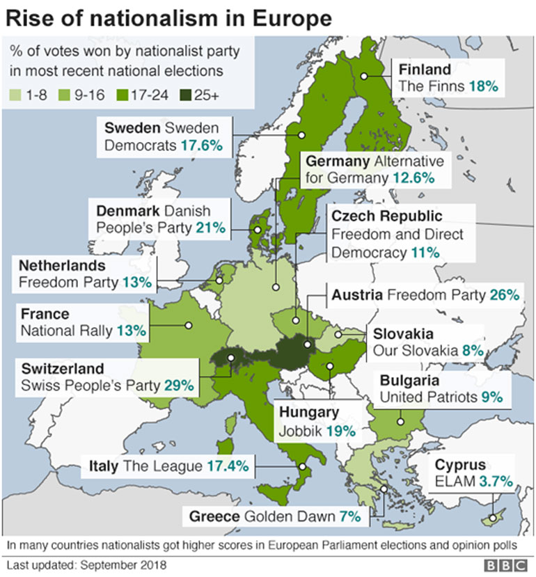 % των ψήφων που έχουν κερδίσει τα Εθνικιστικά Κόμματα στις πλέον πρόσφατες εκλογές, ανά χώρα.