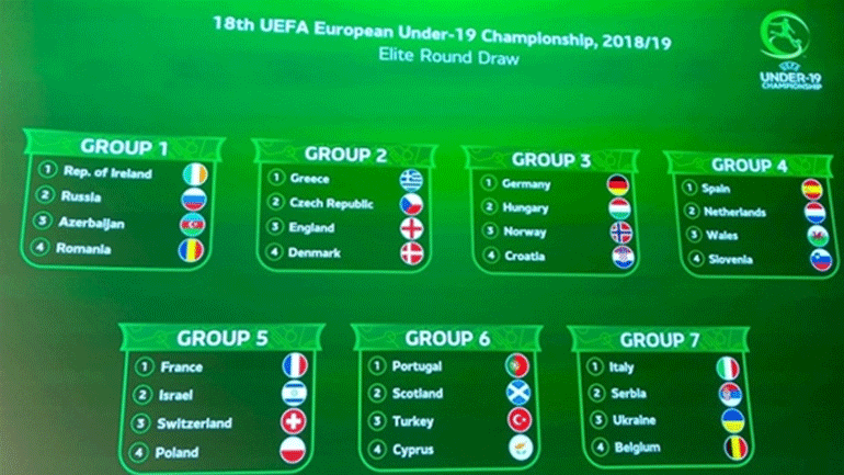 Elite Round: Στον 2ο όμιλο κληρώθηκε η εθνική Νέων