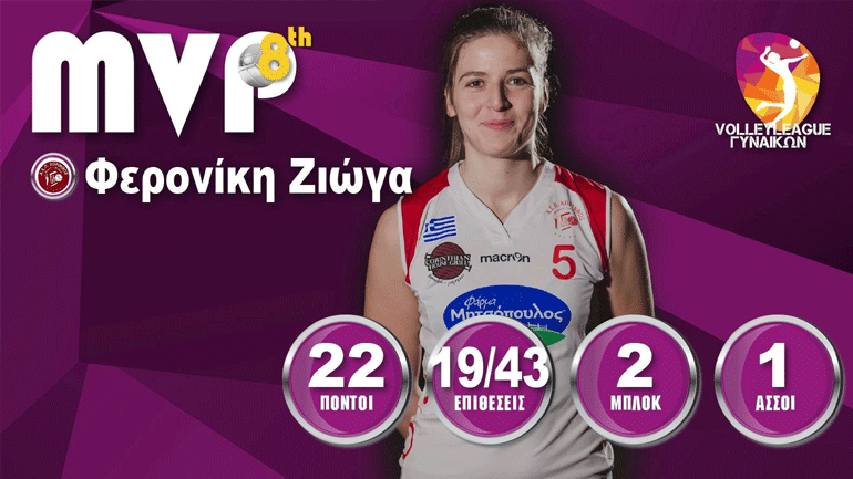 Η Φερονίκη Ζιώγα MVP της 8ης αγωνιστικής