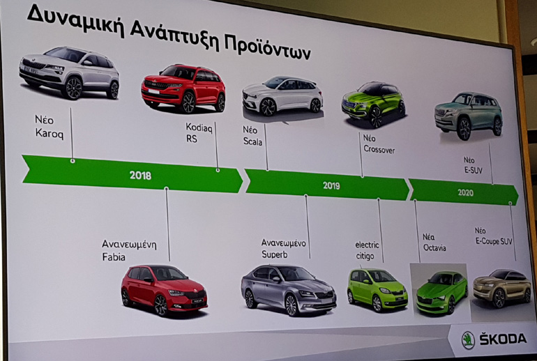 Το πλάνο της Skoda με τα νέα μοντέλα που θα παρουσιαστούν μέχρι και το 2020