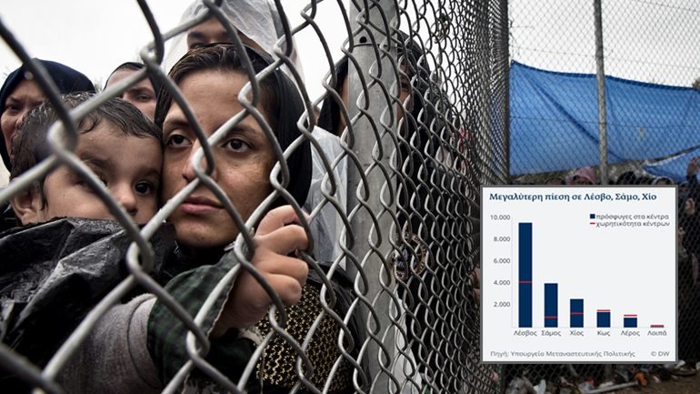 Hot spots: Η αλήθεια για το μεταναστευτικό σε αριθμούς