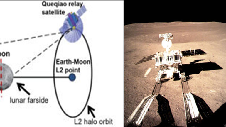 Ο κινεζικός πολιτισμός, η αποστολή στη σκοτεινή πλευρά της Σελήνης και η γεωπολιτική