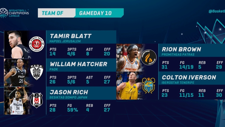 Χάτσερ και Μπράουν στην καλύτερη πεντάδα του BCL