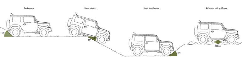 Το ύψος από το έδαφος και οι γωνίες στο νέο Suzuki Jimny