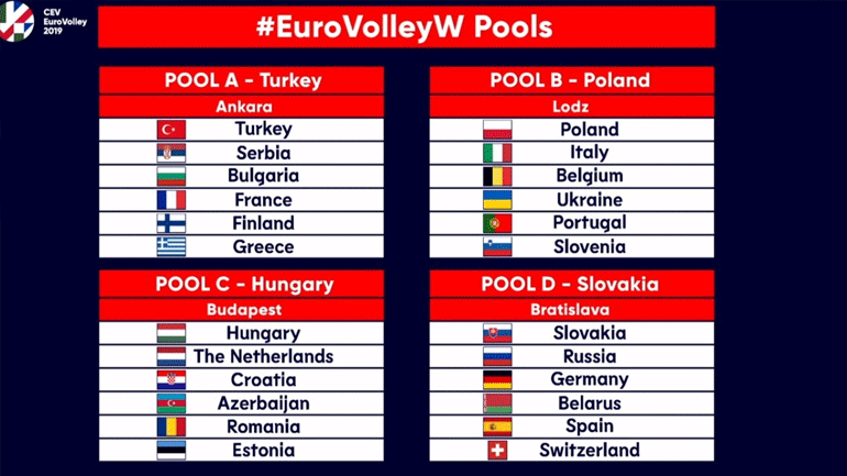 Βόλεϊ: Στον όμιλο της Τουρκίας η Εθνική Γυναικών