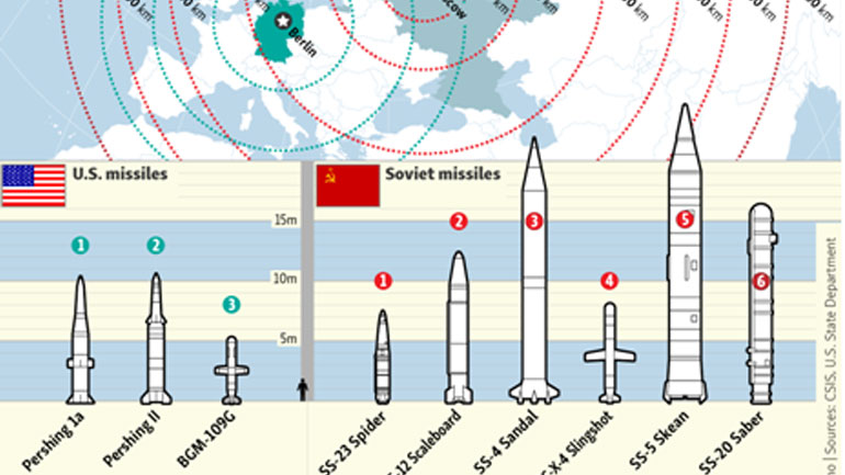 Συνθήκη «INF»: Κενό ασφαλείας στην Ευρώπη με κίνδυνο επιστροφής του «Ψυχρού Πολέμου»