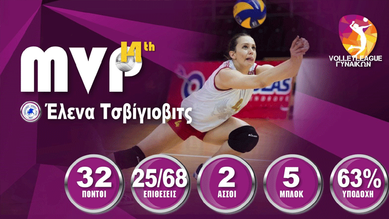 Volleyleague γυναικών: Η Έλενα Τσβίγιοβιτς MVP της 14ης αγωνιστικής