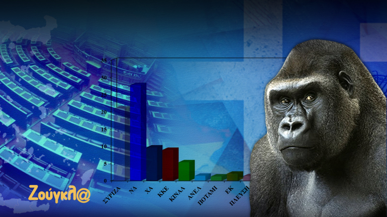 Διαδικτυακή δημοσκόπηση του zougla.gr