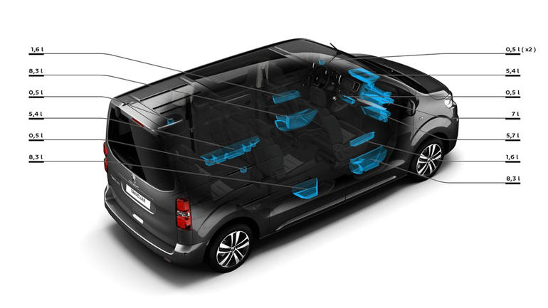 Οι χώροι για τα μικροαντικείμενα...