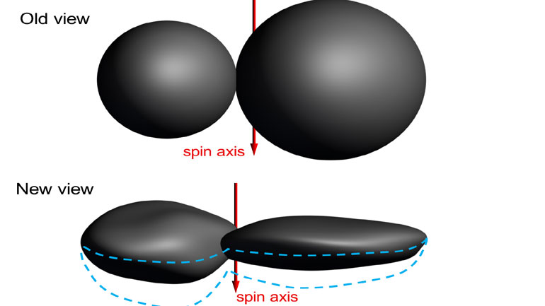 Έσχατη Θούλη: Ο «Χιονάνθρωπος» είναι τελικά… πλακουτσωτή τηγανίτα