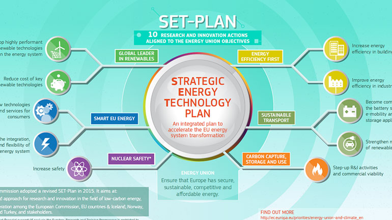 Η Ελλάδα δεν είναι παρούσα στο SET Plan, την πλατφόρμα για την ανάπτυξη καθαρών τεχνολογιών στην ενέργεια