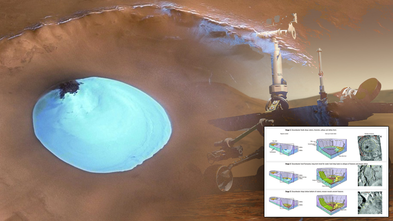 Υπόγειες λίμνες στον Άρη εντόπισαν οι επιστήμονες