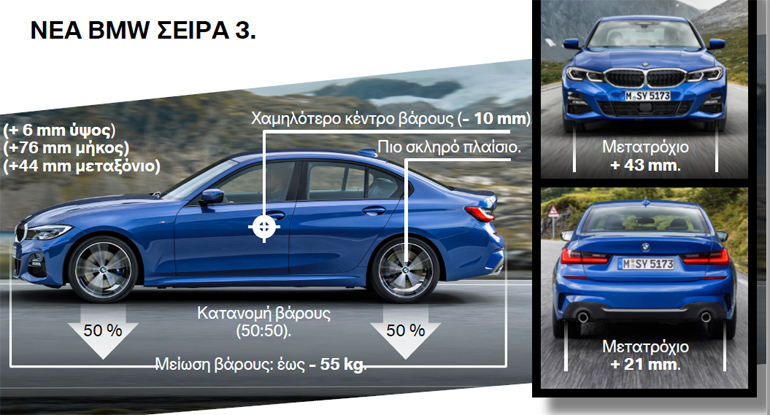 Μερικές από τις αλλαγές που έχει η νέα γενιά της BMW Σειράς 3 συγκριτικά με την 6η γενιά...