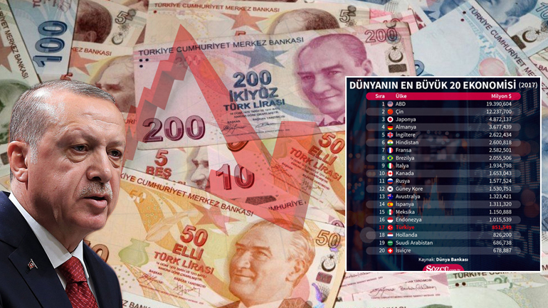 Η Τουρκία κινδυνεύει να μείνει εκτός G20