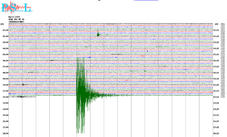 Δείτε πώς κατέγραψε τη δόνηση ο σεισμογράφος που είναι εγκατεστημένος στη Σεργούλα
