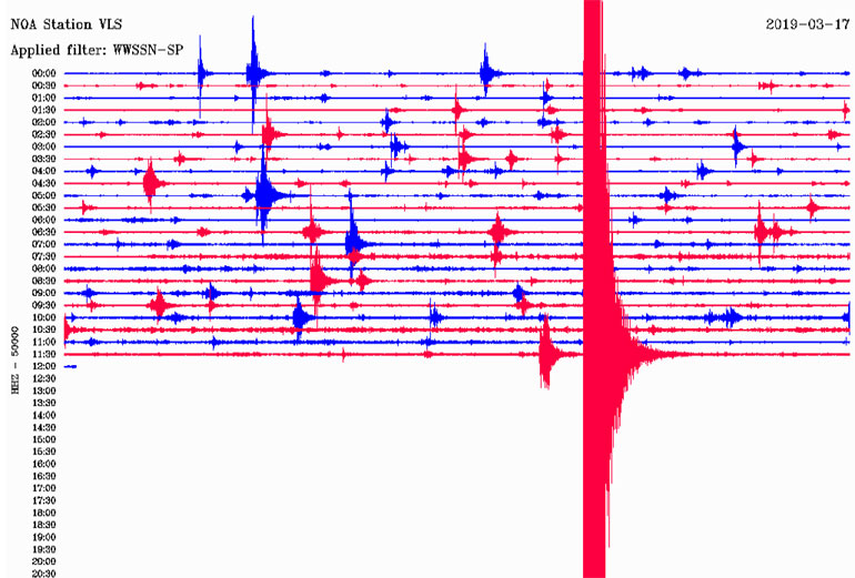 Δείτε πώς κατέγραψε τη δόνηση ο σεισμογράφος που είναι εγκατεστημένος στην Κεφαλονιά