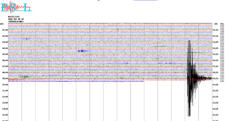 Δείτε πώς κατέγραψε τη δόνηση ο σεισμογράφος του Πανεπιστημίου Πατρών που είναι εγκατεστημένος στη Σεργούλα 