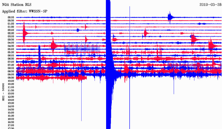 Δείτε πώς κατέγραψε τη δόνηση ο σεισμογράφος του Γεωδυναμικού Ινστιτούτου του Αστεροσκοπείου Αθηνών που είναι εγκατεστημένος στο Ριόλο