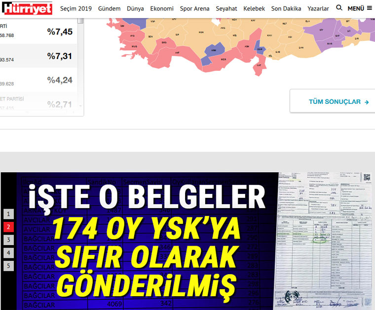 Hurriyet: «Πήρε 174 ο Γιλντιρίμ, δεν κατεγράφη καμία ψήφος»