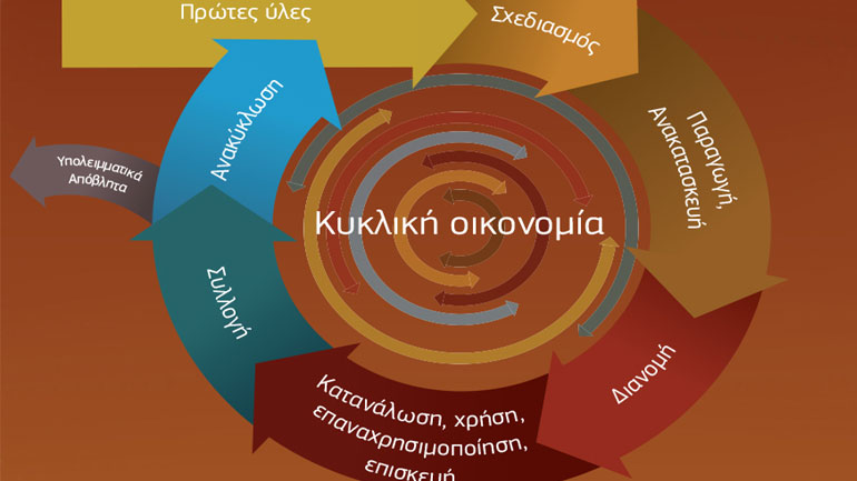 Στην Αθήνα, το 1ο Συνέδριο Κυκλικής Οικονομίας