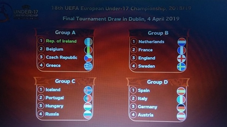 Euro U17 2019: Η κλήρωση της τελικής φάσης
