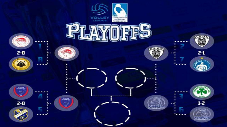 Το πρόγραμμα των δύο πρώτων ημιτελικών των πλέι οφ της Volley League