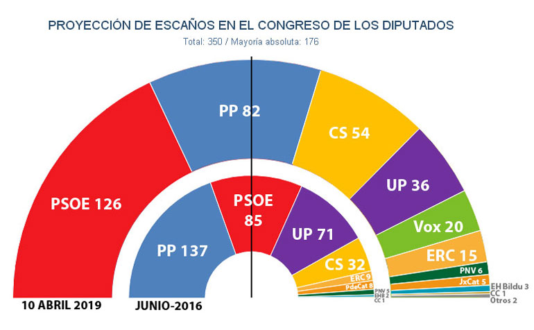 Tα δεδομένα της σφυγμομέτρησης της εταιρείας Key Data