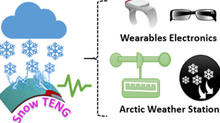 Η πρώτη συσκευή που παράγει ηλεκτρικό ρεύμα από… χιονόπτωση!