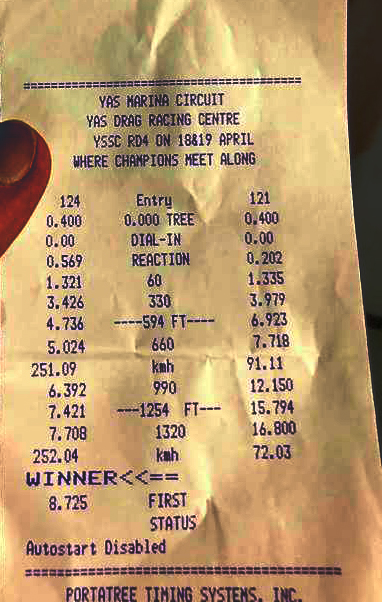 Τα νούμερα μιλούν από μόνα τους...