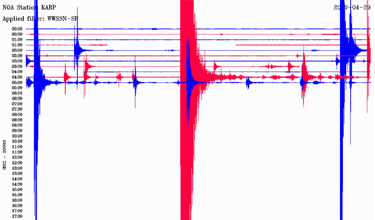 Δείτε πώς κατέγραψε τη δόνηση ο σεισμογράφος που είναι εγκατεστημένος στην Κάρπαθο