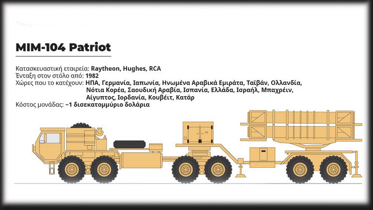 S-400 Vs Patriot: Σύγκριση των «υπερόπλων» Ρωσίας και ΗΠΑ