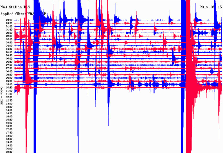 Δείτε πώς κατέγραψε τη δόνηση ο σεισμογράφος του Γεωδυναμικού Ινστιτούτου του Εθνικού Αστεροσκοπείου Αθηνών που είναι εγκατεστημένος στο Ριόλο