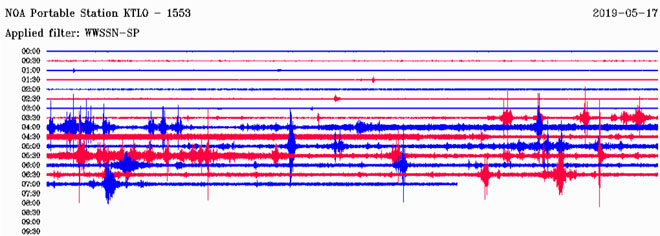O σεισμογράφος του Γεωδυναμικού Ινστιτούτου του Εθνικού Αστεροσκοπείου Αθηνών που είναι εγκατεστημένος στο Κατάκολο 