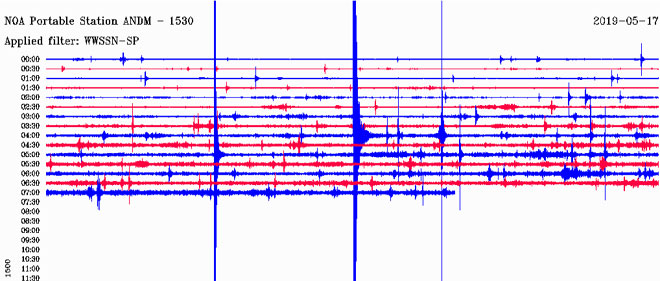 O σεισμογράφος του Γεωδυναμικού Ινστιτούτου του Εθνικού Αστεροσκοπείου Αθηνών που είναι εγκατεστημένος στην Ανδραβίδα