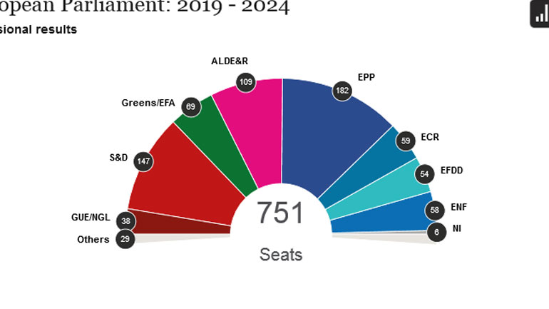Νέα εκτίμηση για την κατανομή των εδρών στο Ευρωκοινοβούλιο