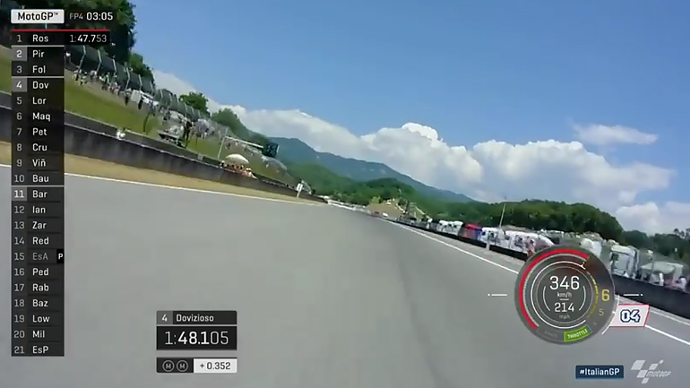 Με 346χλμ/ω στο Mugello!