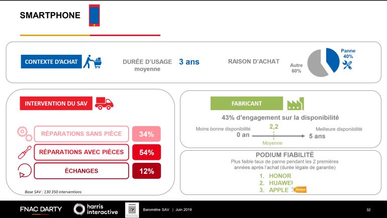 Τα αποτελέσματα της έρευνας