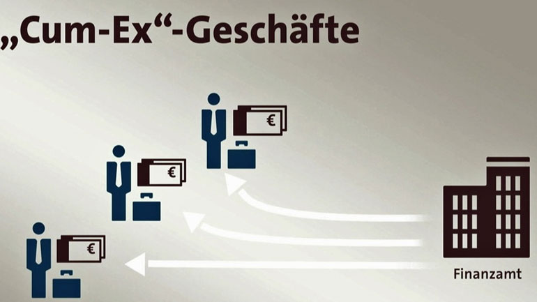 Frankfurter Allgemeine: Oι τραπεζίτες τώρα πληρώνουν για το φορολογικό σκάνδαλο Cum-Ex