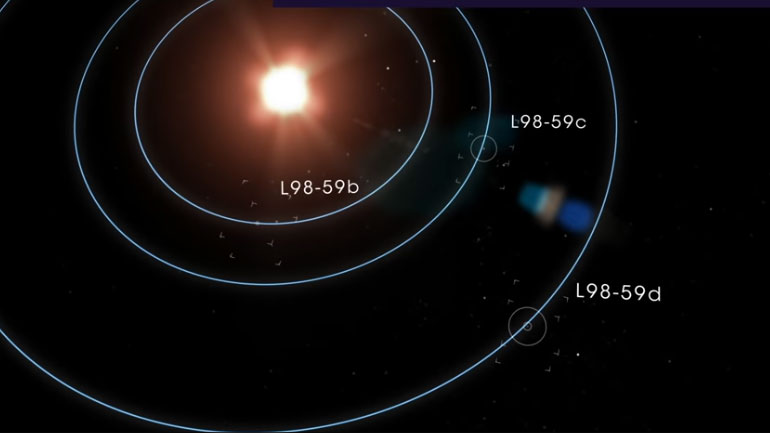 Το διαστημικό τηλεσκόπιο TESS της NASA ανακάλυψε τον μικρότερο εξωπλανήτη του
