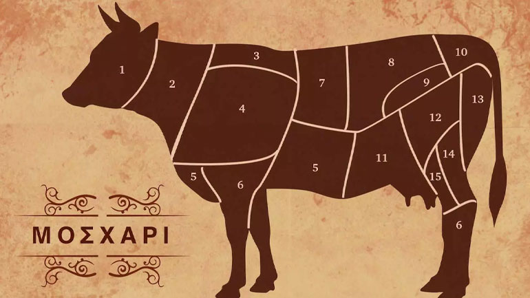 FAO-ΟΟΣΑ: Θα αυξηθεί η κατανάλωση οσπρίων, αλλά και κρέατος, τα επόμενα δέκα χρόνια