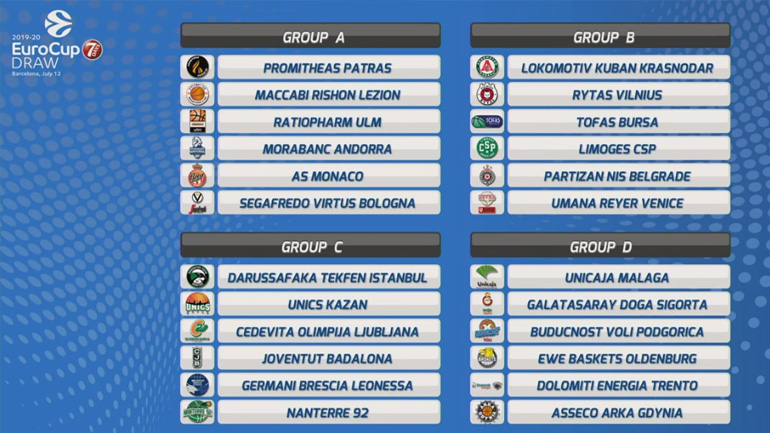 Μπάσκετ: H κλήρωση του Προμηθέα στο Eurocup
