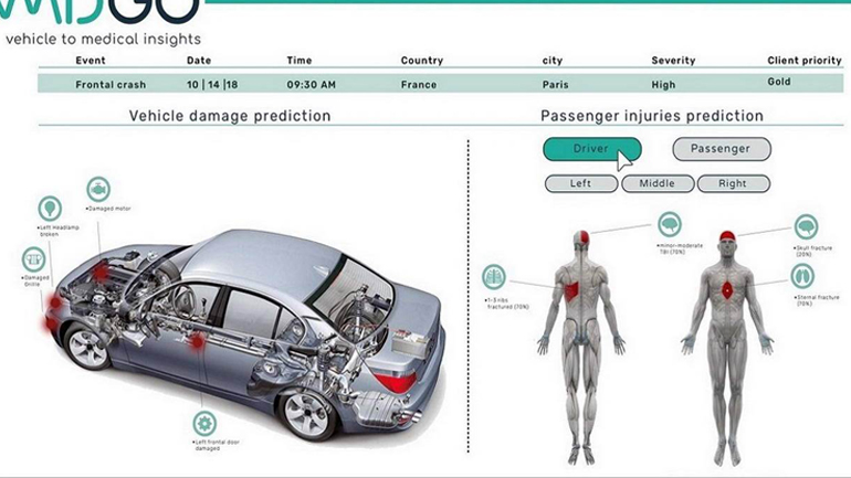 Η Hyundai αναπτύσσει νέα προηγμένα συστήματα ασφαλείας μέσω τεχνητής νοημοσύνης