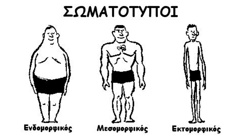 Σωματότυποι: Γενετικοί προσδιορισμοί & περιορισμοί