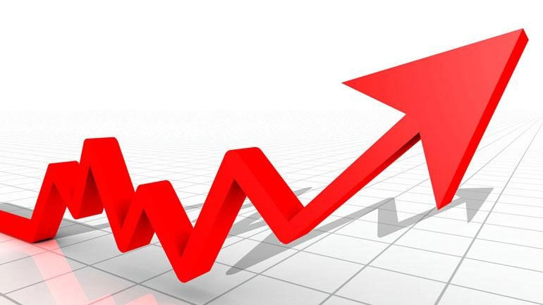 Χ.Α.: Έσπασε το φράγμα των 900 μονάδων ο γενικός δείκτης